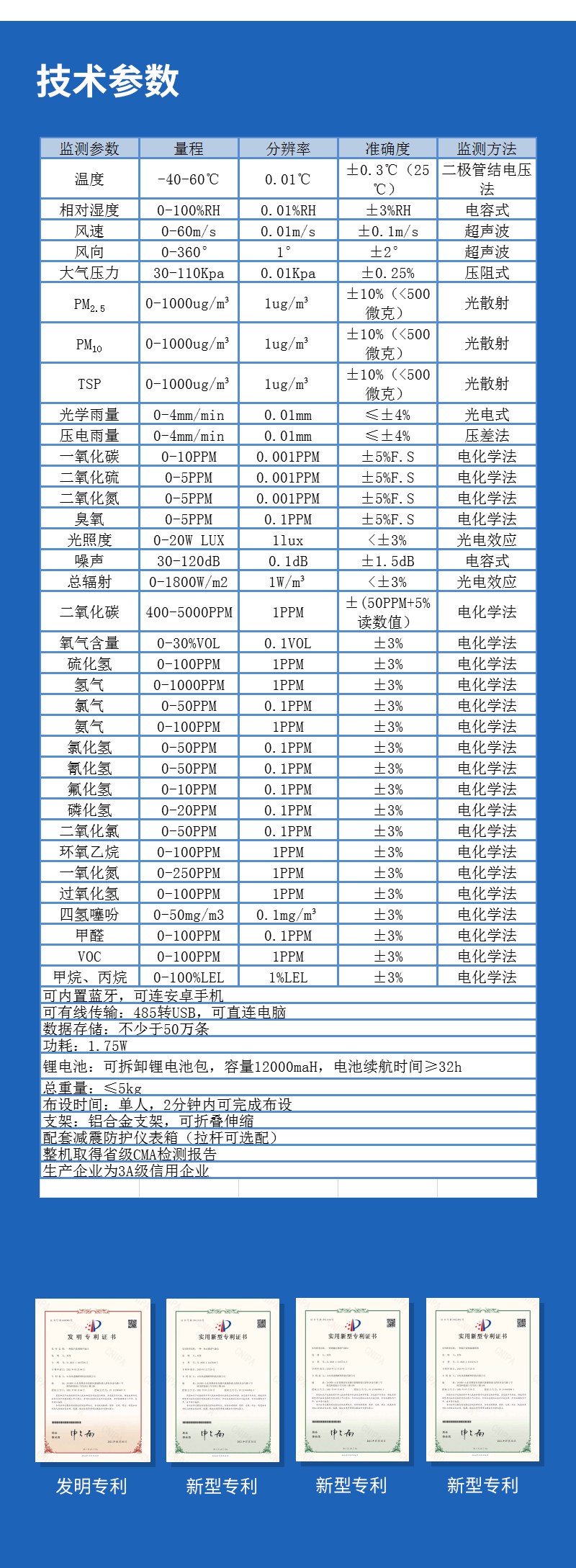 工業(yè)九要素氣象觀